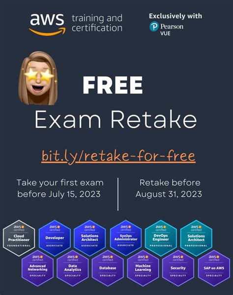rescheduling aws exam|Amazon Web Services (AWS) certification testing with Pearson VUE.